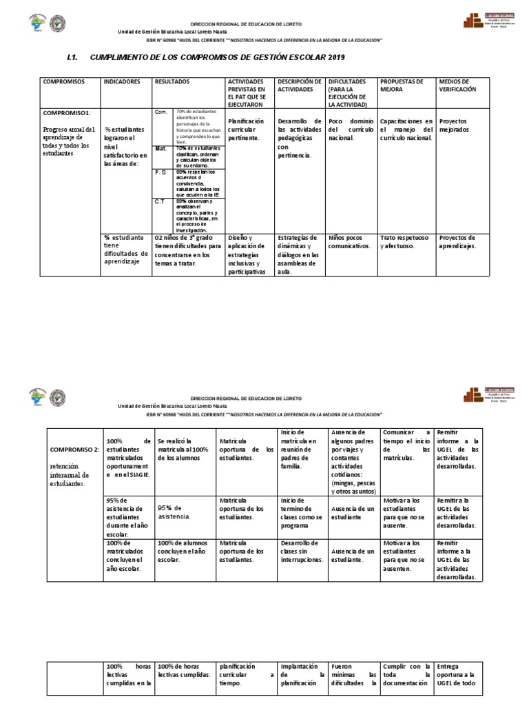 Informe Pedagogico 5 Compromisos | PDF | Plan de estudios | Aprendizaje