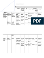 IMPLEMENTATION PLAN: KEY RESULTS AND PROJECTS