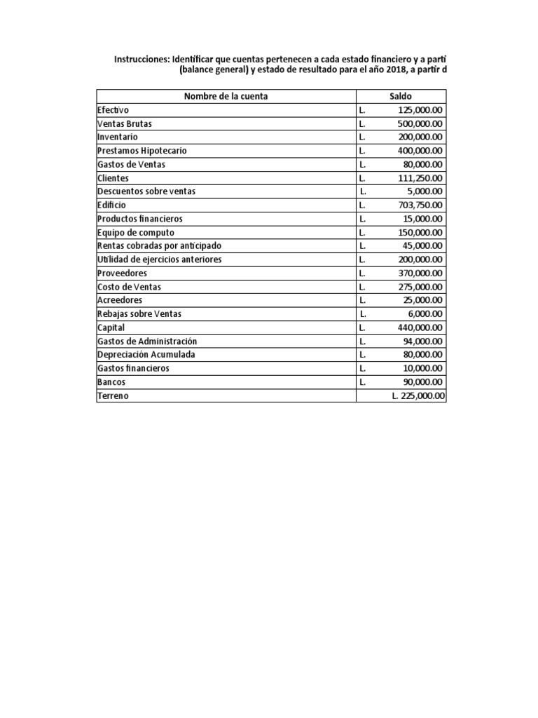 Cuentas para Balance y Estado de Resultados | PDF | Valor neto | Economias