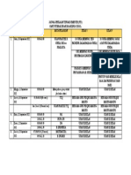 Jadwal Penilaian Tengah Semester