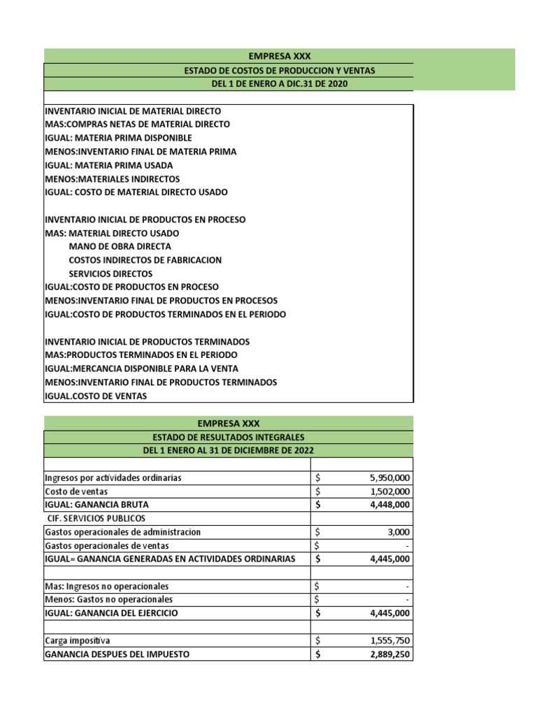 Informe de Costos y Resultados 2020-2022 | PDF | Estado de resultados ...