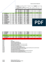 Form Surveilans PKM Januari 2021