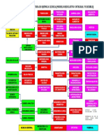 Reticula de La Carrera de Quimica Clinica