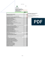 1º Tri - Ppi 2021 - Ordem Crescente de Percentual de Atendimento