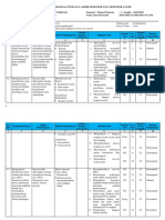 Kisi-Kisi Pas Biologi Kelas Xii 2021-2022