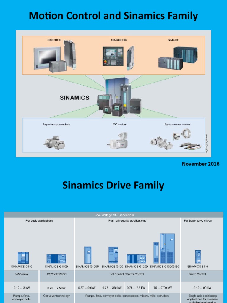 Motion Control and Sinamics Family | PDF