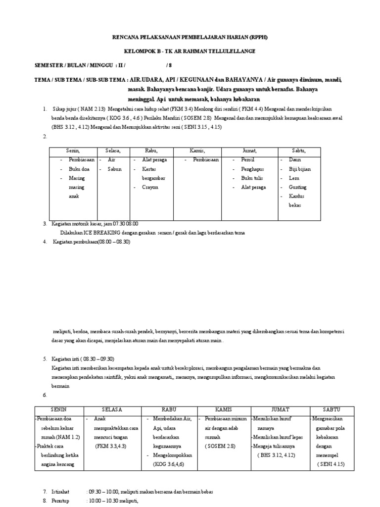 RPPH Tema Air, Udara, dan Api TK | PDF