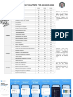 PHYSICS CHAPTERS FOR JEE MAIN 2022