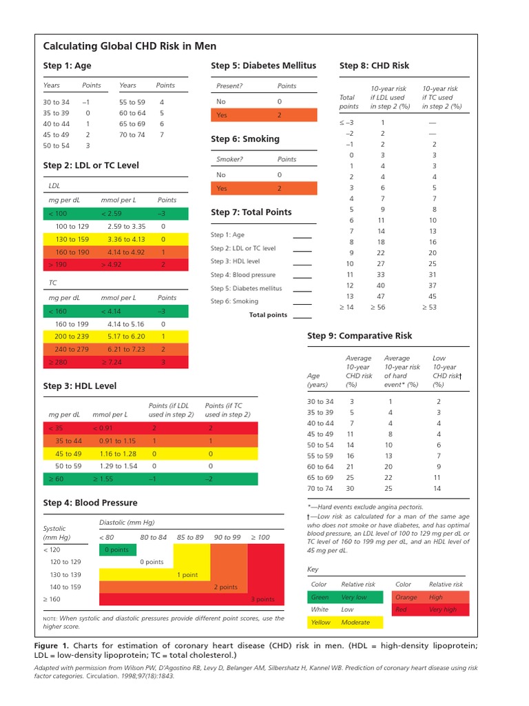 score-de-framingham-pdf-high-density-lipoprotein-low-density