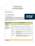 Student Learning Outcomes