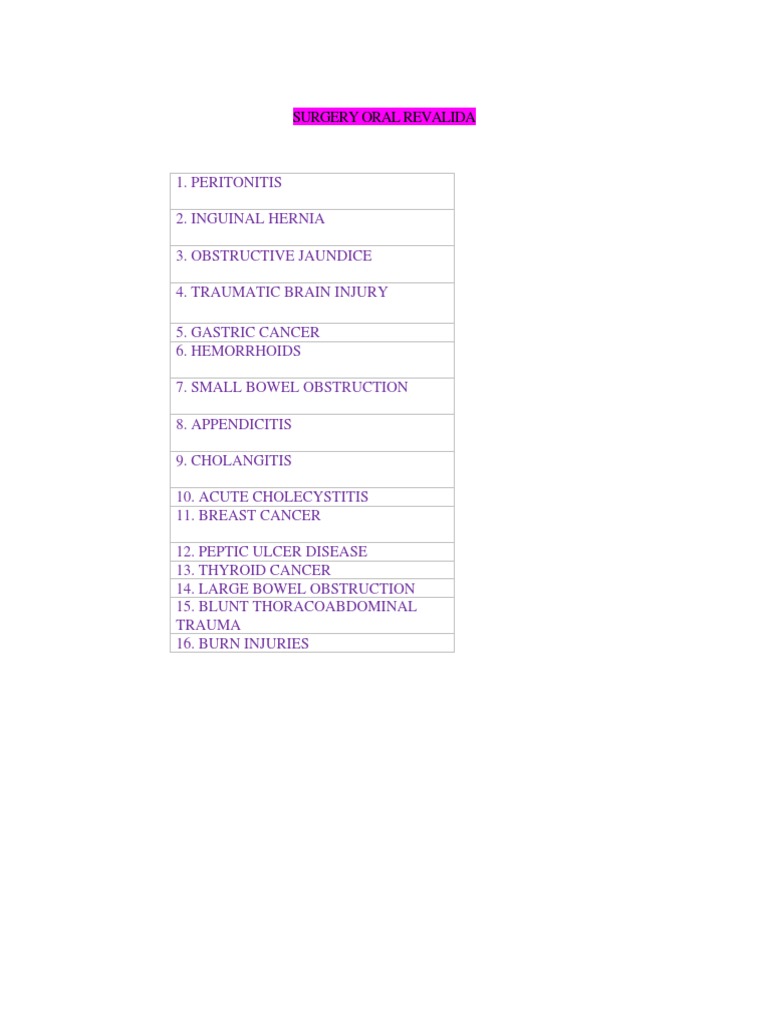 Surgery Oral Revalida Overview | PDF | Breast Cancer | Medicine