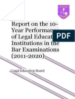 10 Year Bar Performance Report 2011 2020