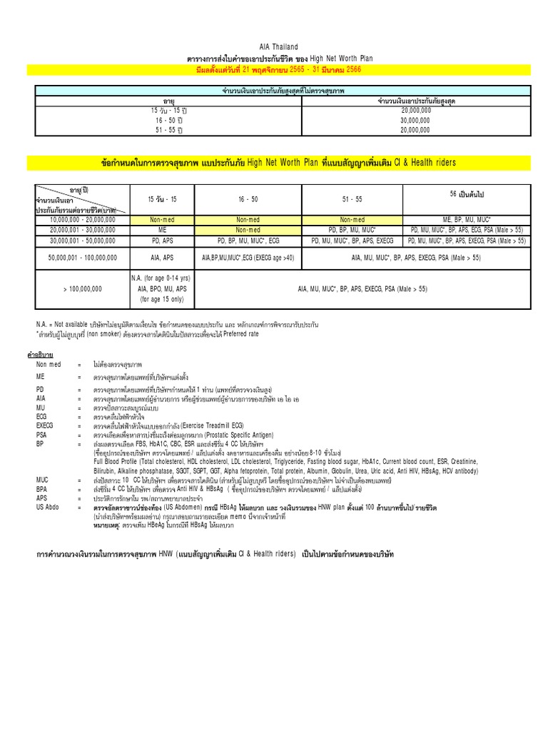 MED - TABLE HNW - With CI - Health Rider | PDF