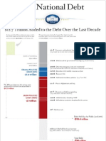 Infographic - US National Debt