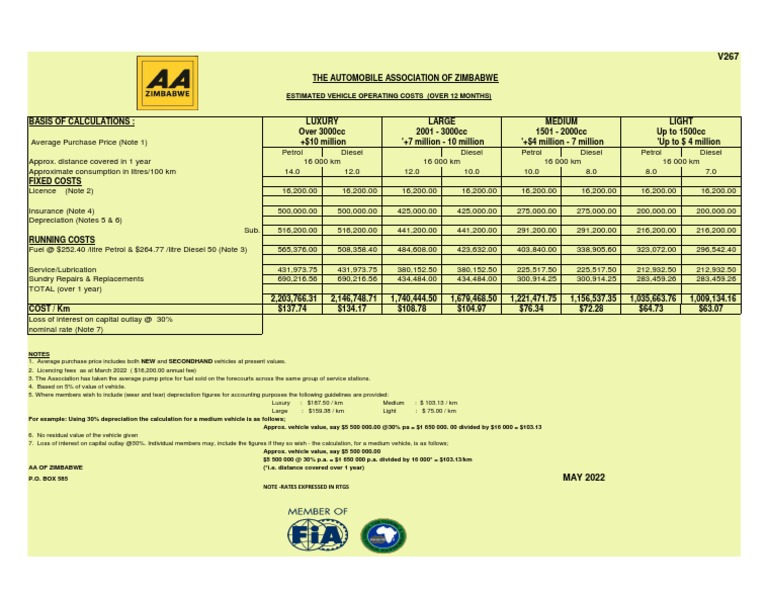 AA Vehicle Operating Costs Zimbabwe 2025 | PDF | Diesel Fuel | Depreciation