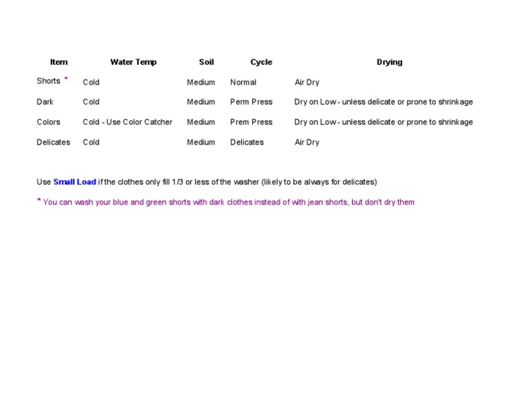 Laundry | PDF