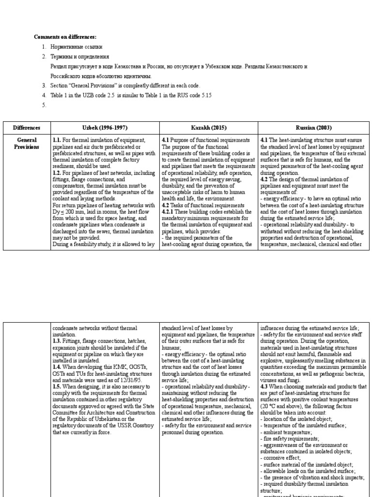 Comparison Code 10 PDF Thermal Insulation Building Insulation