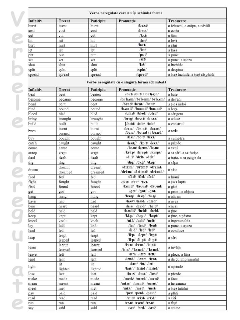Lista Principalelor Verbe Neregulate Din Limba Engleza Cu Transcriere ...
