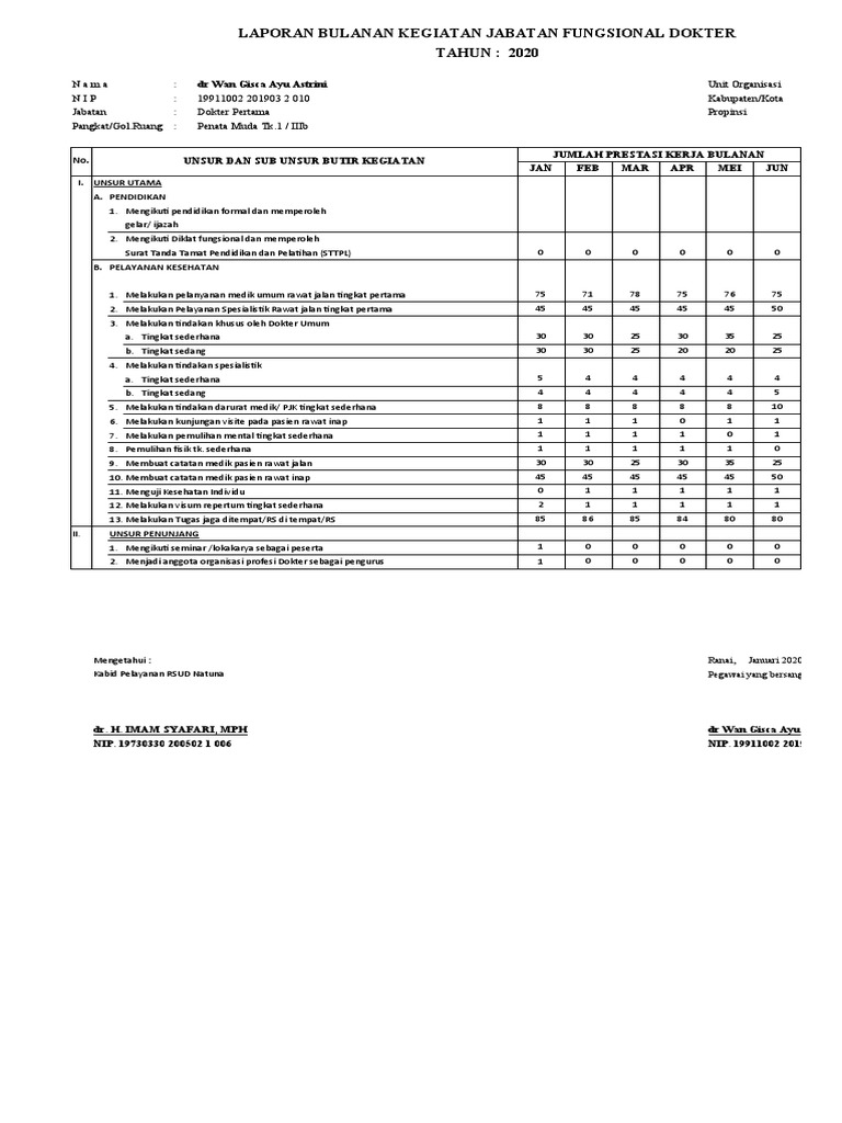 SKP Dokter Gisca 2020 | PDF