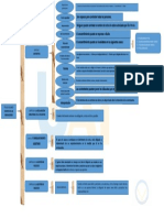 Cuadro Sinoptico Derecho Contractual 