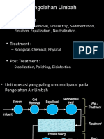 Pretreatment