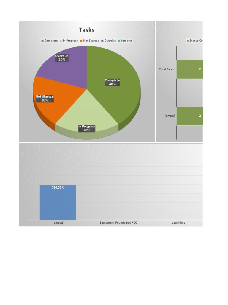 Project Dashboard | PDF