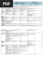 ENGLISH 2 Q3 Week 2