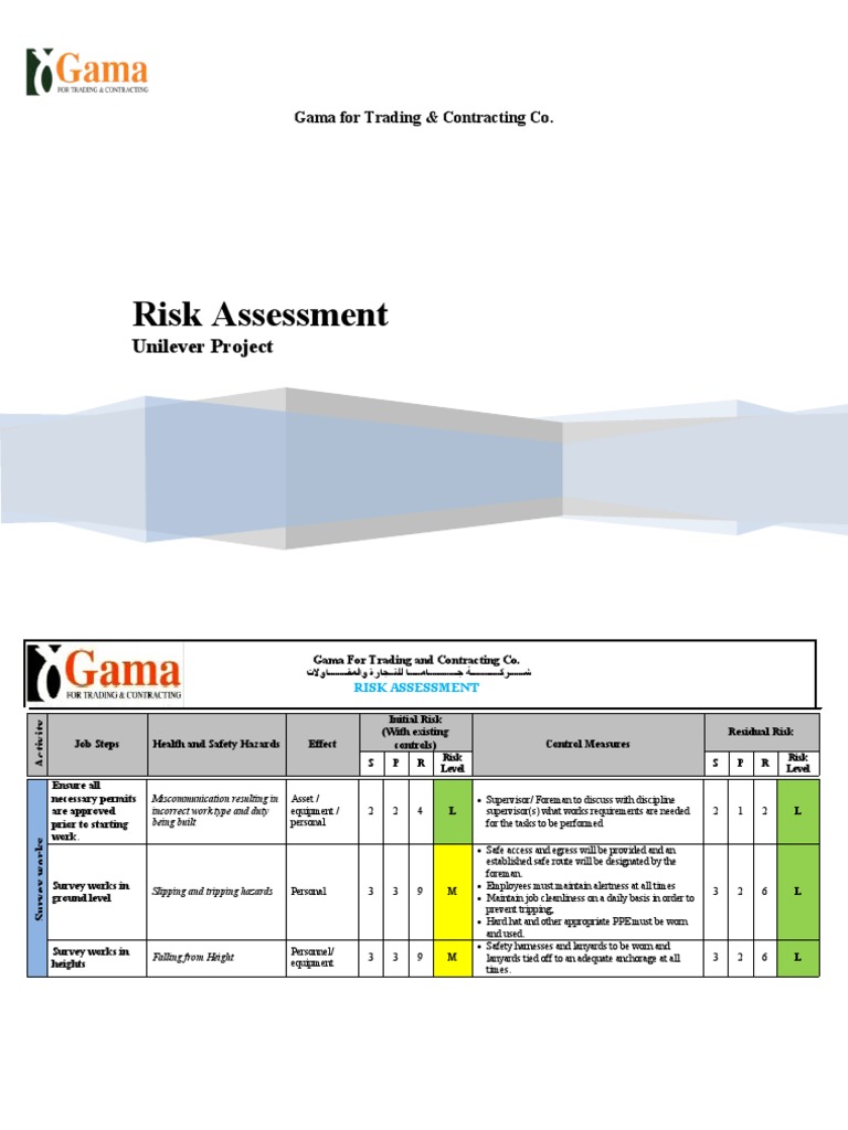 Unilever Project Risk Assessment Report | PDF | Risk | Risk Assessment