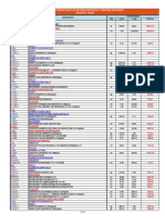 Presupuesto de mayores o menores metros para estructuras de tribunas