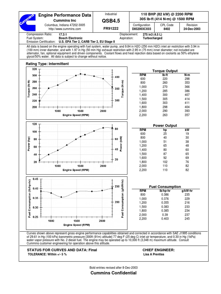 Cummins QSB Technical Data | PDF | Turbocharger | Horsepower