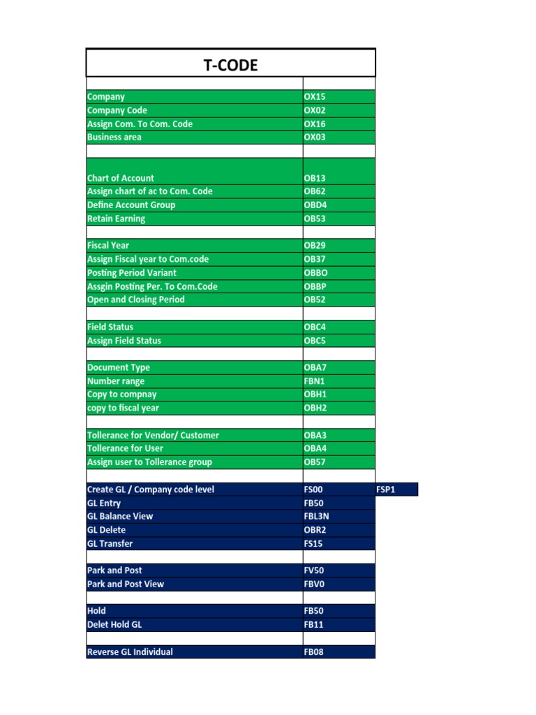 List Of T Codes