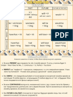 English Tenses