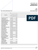 Mapa de Notas - 2022