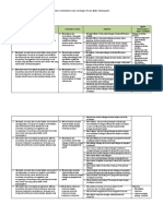 Analisis Keterkaitan KI Dan KD DG IPK Dan Materi 7 1819