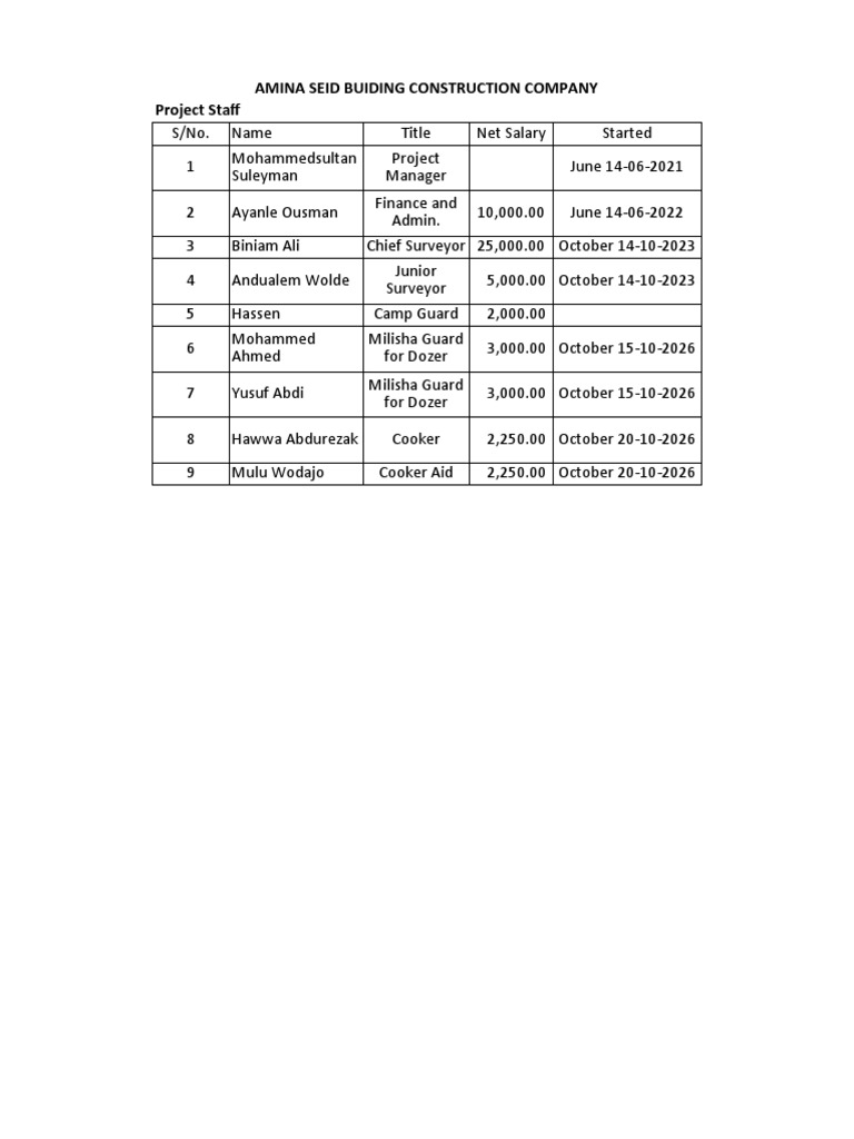 Staffs | PDF