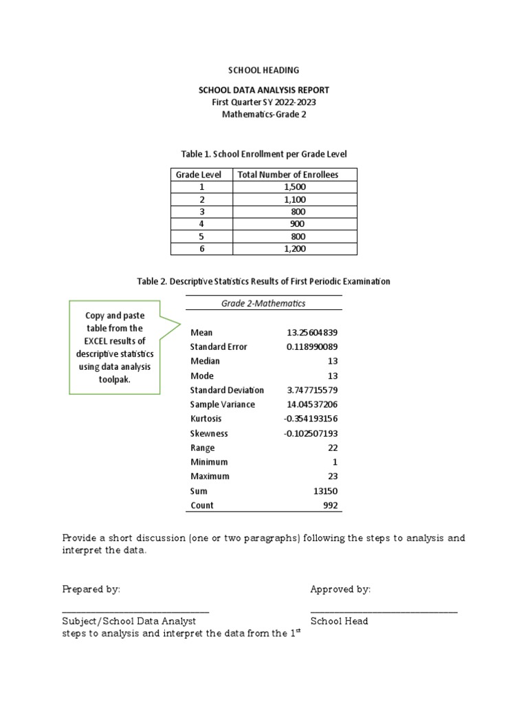 TEMPLATE School Data Analysis Report 1st Periodic Test | PDF ...
