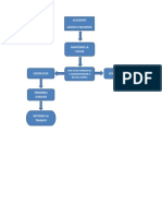 Diagrama de Flujo Accidente de Trabajo