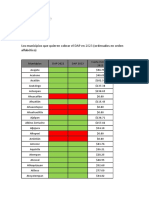 Municipios Que Solicitan Aprobacion Del DAP