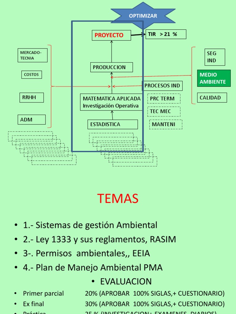 Plan de Manejo Ambiental (PMA) | PDF | Entorno natural | Business