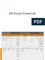 HR Process Framework