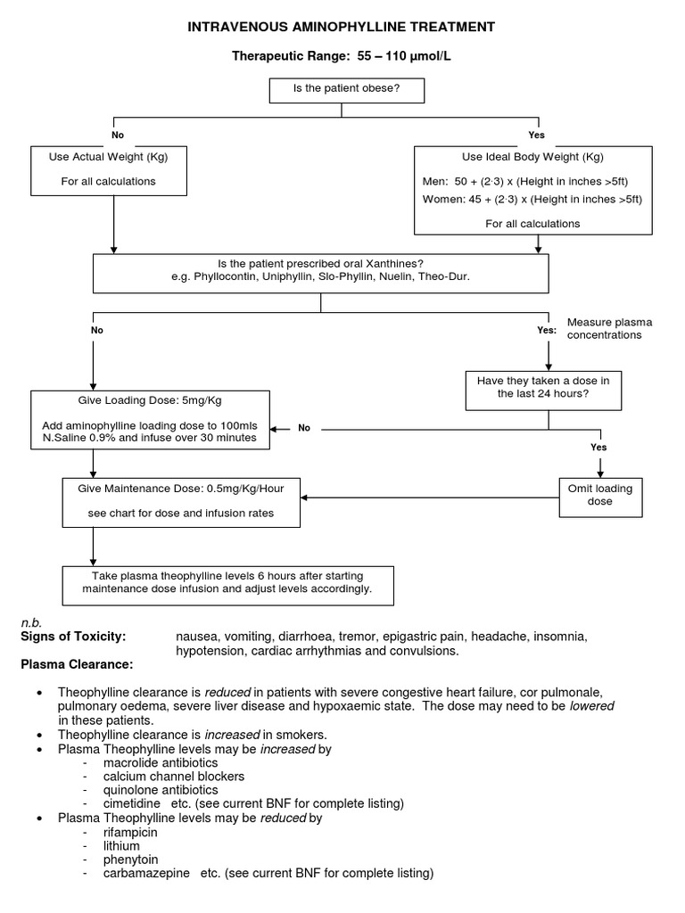 Intraveneous Aminophylline | PDF | Pharmacology | Pharmaceutical Sciences