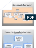 BRP Curriculum Committee Proposal Chart V4