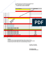 Action Plan SDN I Bandung TH 2022