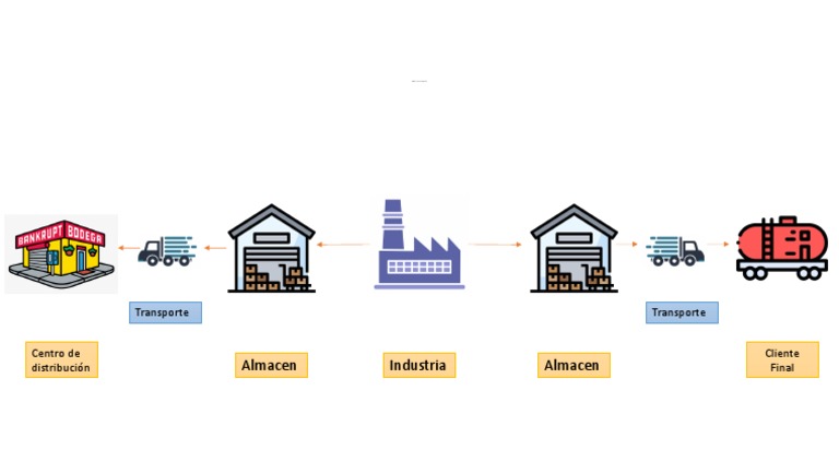 Mapeo de Ruta Logistica | PDF