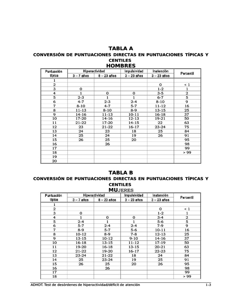 Adhdt Hiperacti Def at Tablas | PDF
