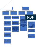 Mapa Conceptual 1