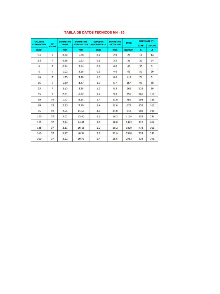 Tabla Nh80 | PDF | Technologie et ingénierie