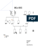 Family Genogram