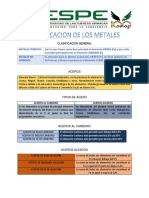 Clasificacion de Los Metales