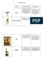 Panorama de las principales deidades del panteón egipcio